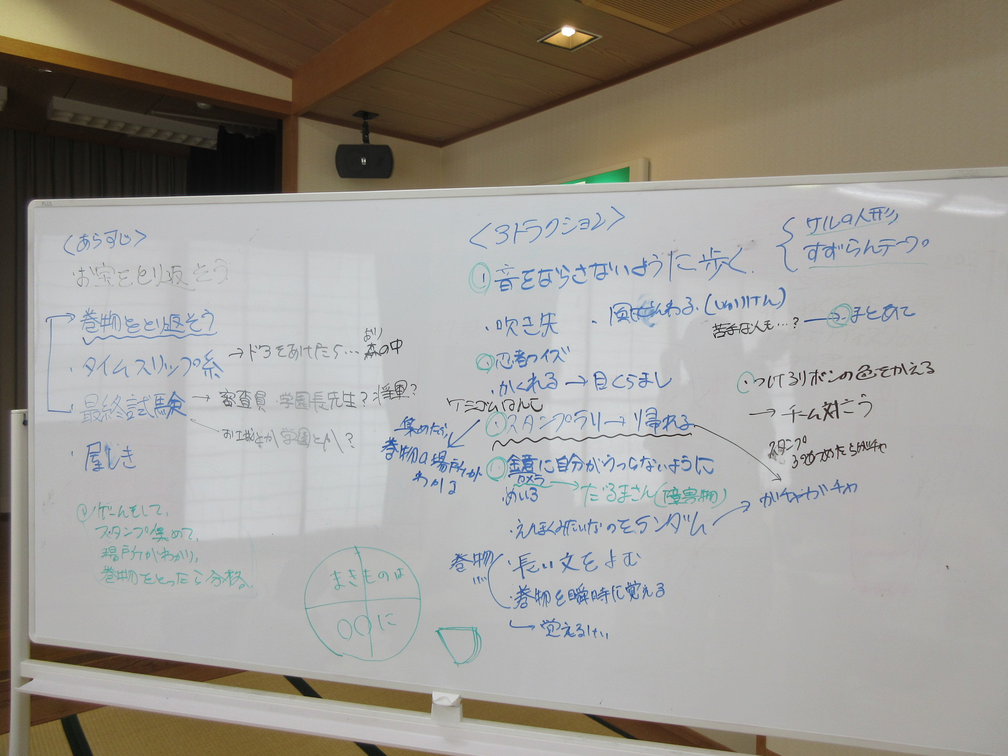 第4回定例会ホワイトボード