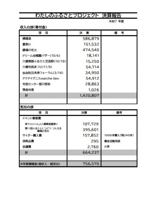 令和7年度会計報告