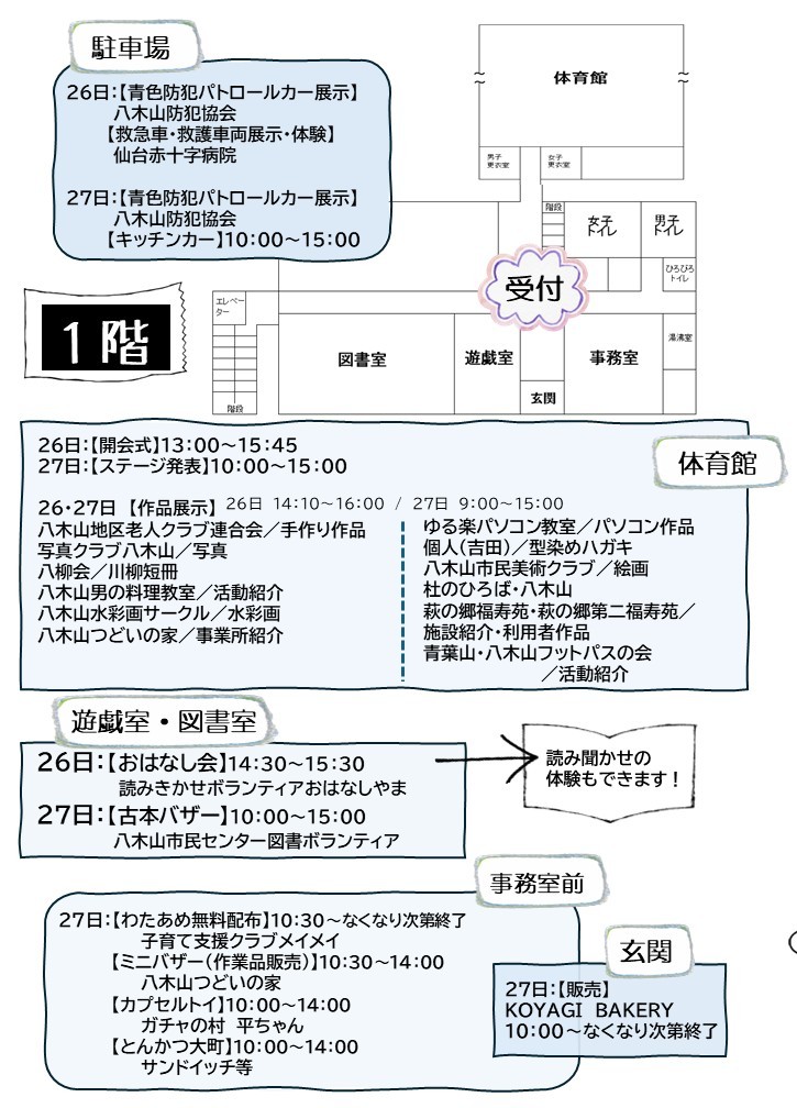 プログラム1階