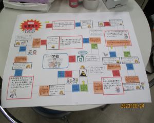 BOTAすごろく